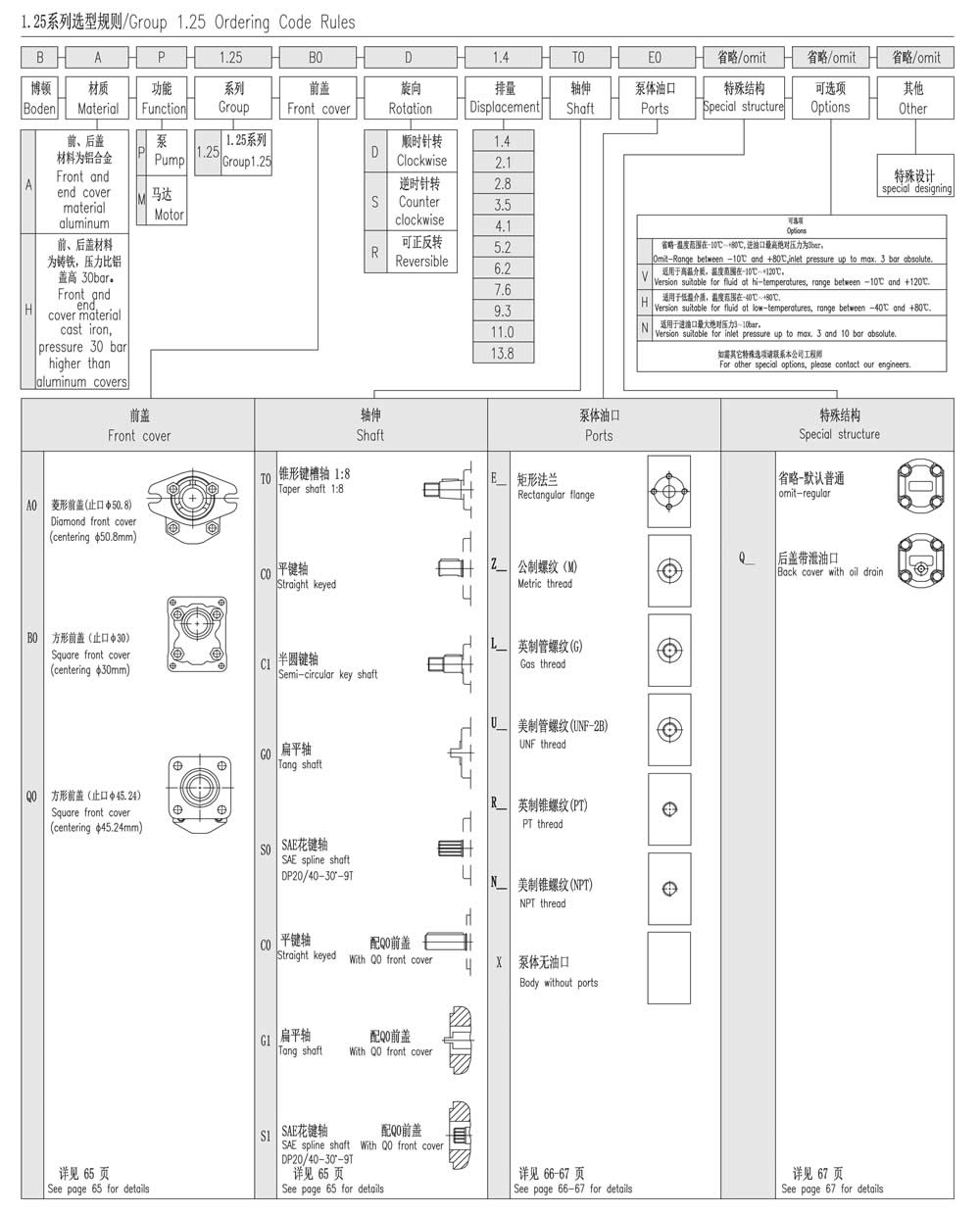 1.25系列選型規則